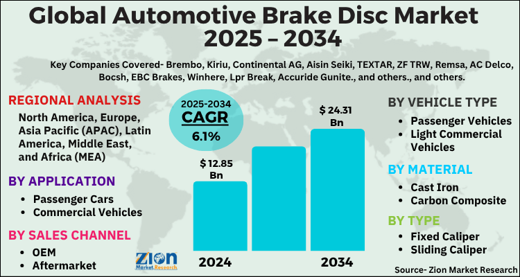 Automotive Brake Disc Market
