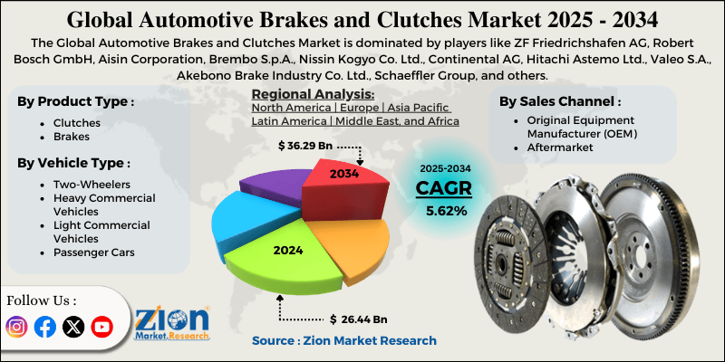 Automotive Brakes and Clutches Market