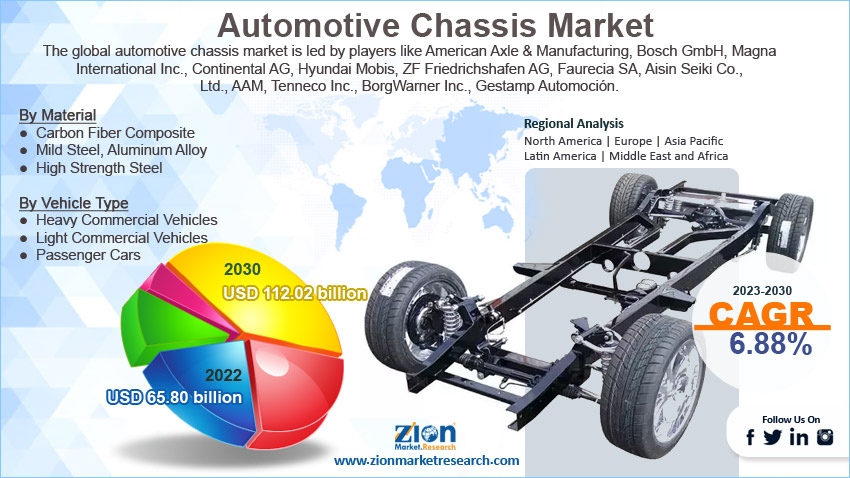 Global Automotive Chassis Market Size