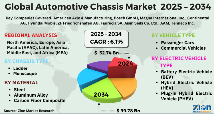 Automotive Chassis Market