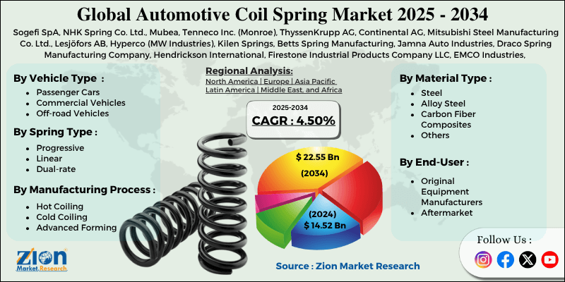 Automotive Coil Spring Market