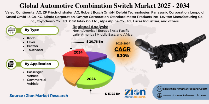 Automotive Combination Switch Market