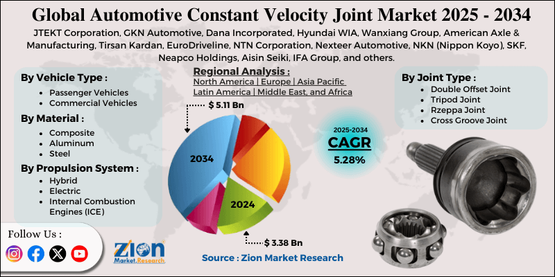 Automotive Constant Velocity Joint Market