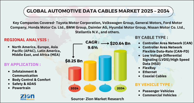 Automotive Data Cables Market