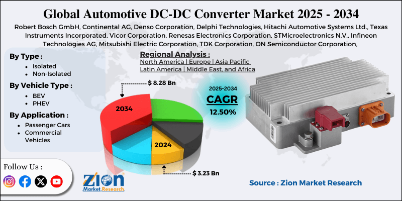 Automotive DC-DC Converter Market