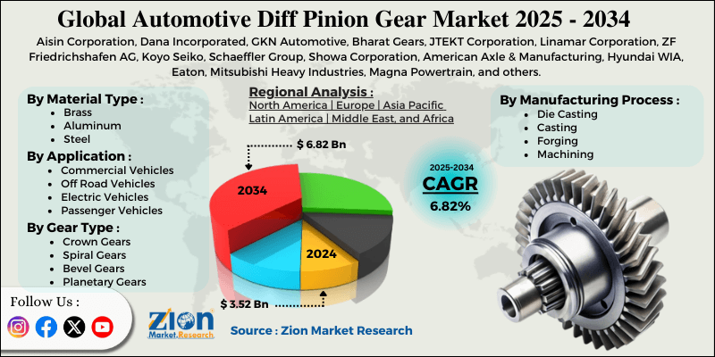 Automotive Diff Pinion Gear Market