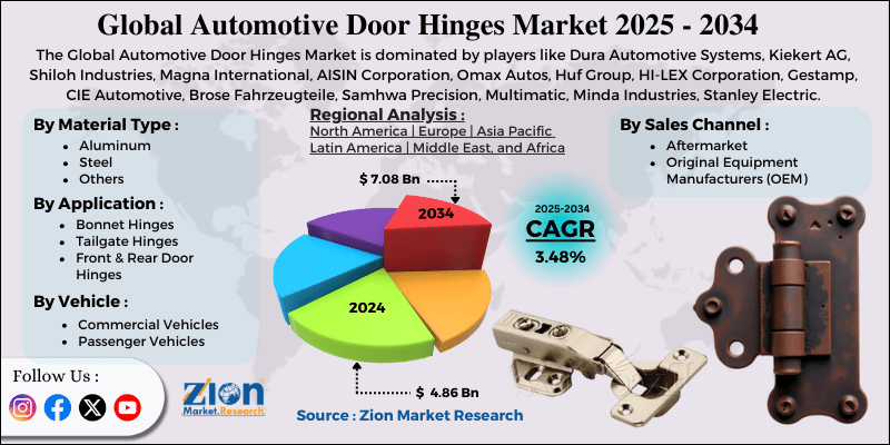 Automotive Door Hinges Market