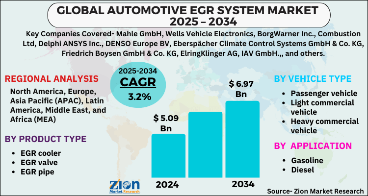 Automotive EGR System Market