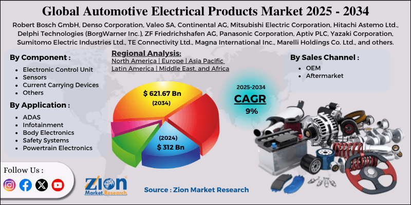 Automotive Electrical Products Market