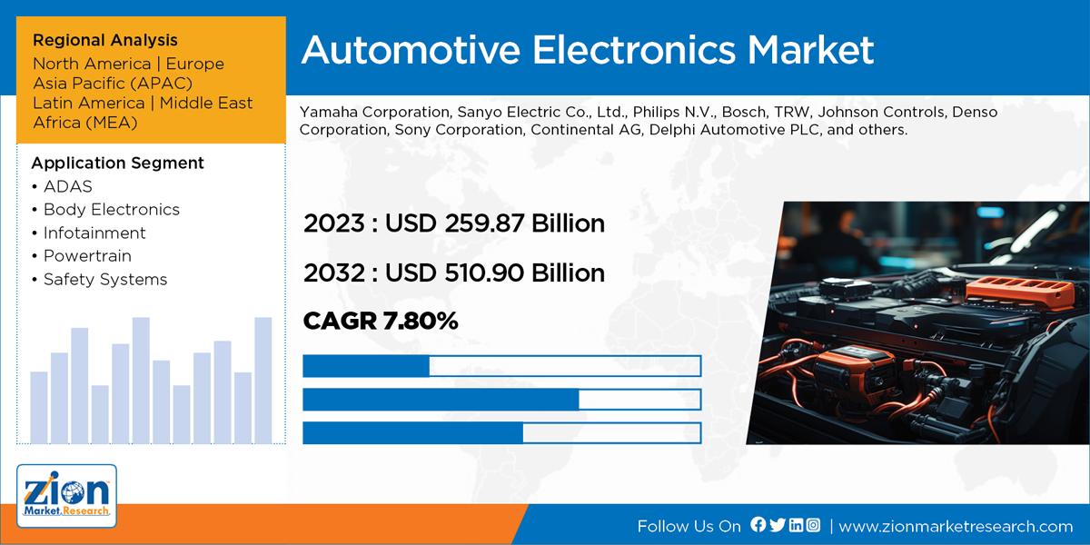 Global Automotive Electronics Market