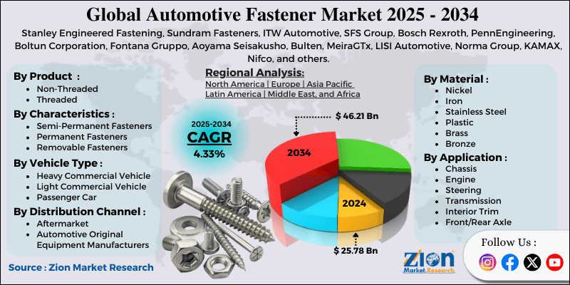 Automotive Fastener Market