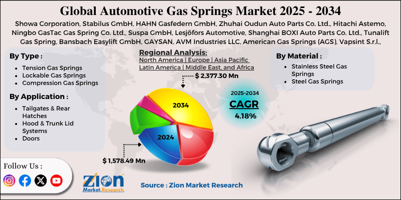 Automotive Gas Springs Market