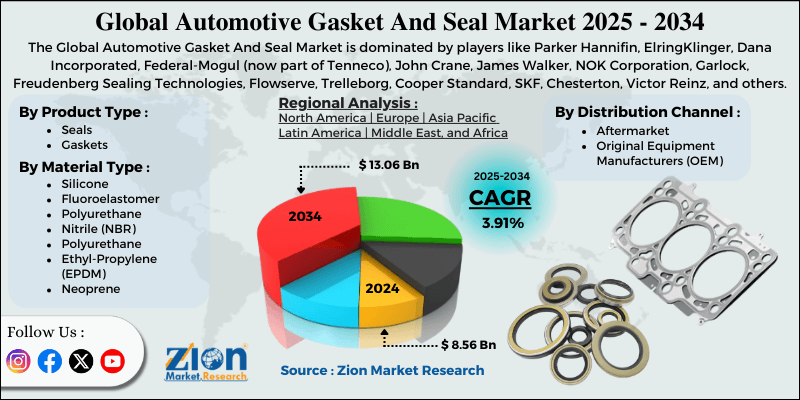 Automotive Gasket And Seal Market