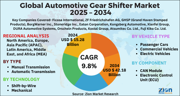 Automotive Gear Shifter Market