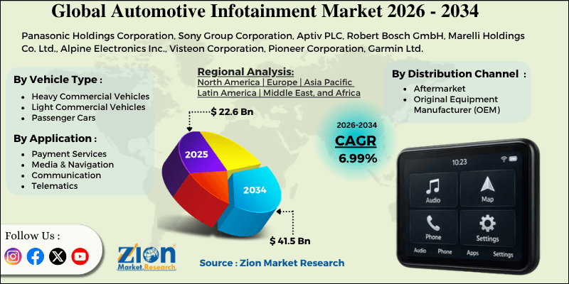 Automotive Infotainment Market