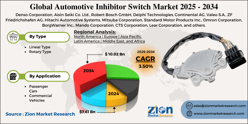 Automotive Inhibitor Switch Market