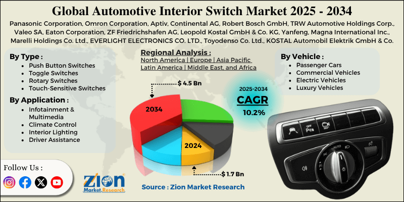 Automotive Interior Switch Market