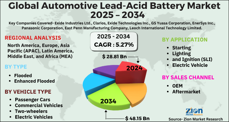 Automotive Lead-Acid Battery Market