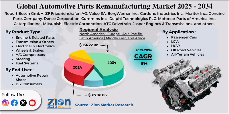 Automotive Parts Remanufacturing Market
