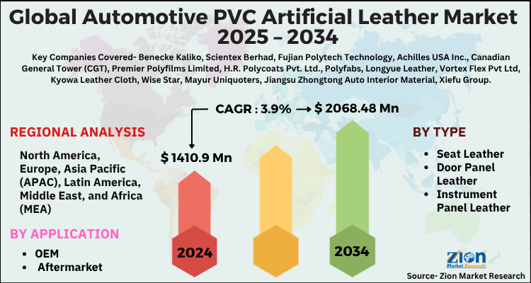 Automotive PVC Artificial Leather Market