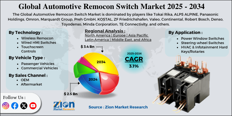 Automotive Remocon Switch Market