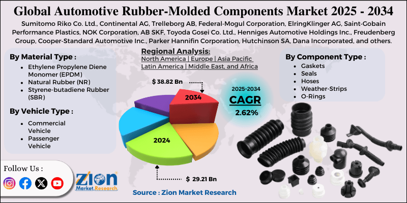 Automotive Rubber-Molded Components Market