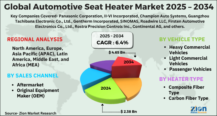 Global Automotive Seat Heater Market