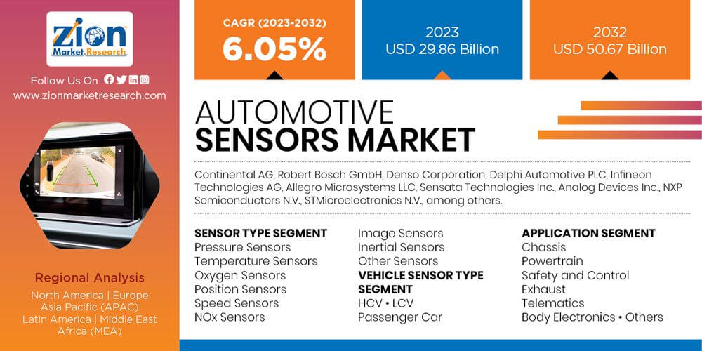 Automotive Sensors Market