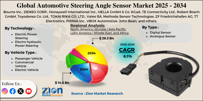 Automotive Steering Angle Sensor Market