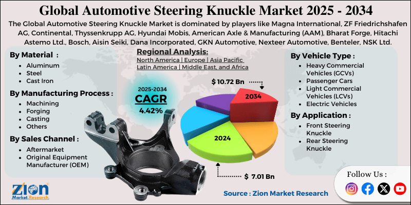 Automotive Steering Knuckle Market