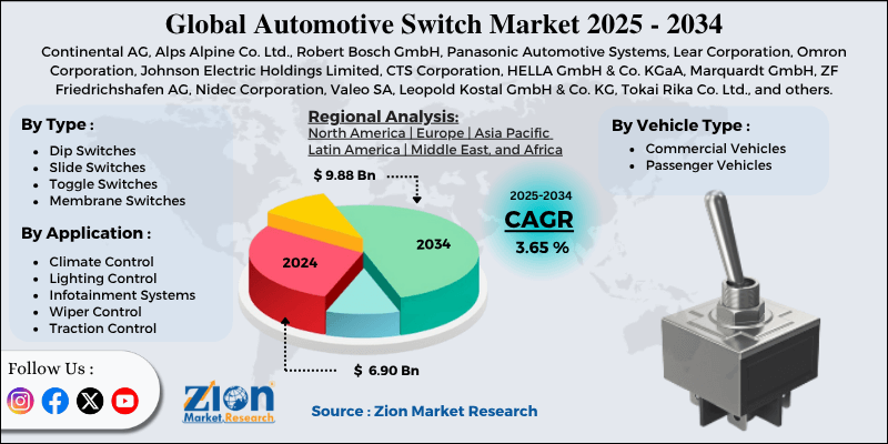 Automotive Switch Market