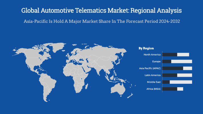 Automotive Telematics Market Regional Analysis