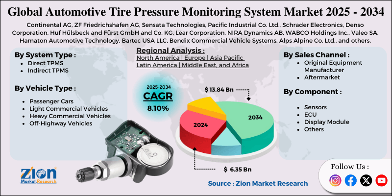 Automotive Tire Pressure Monitoring System Market