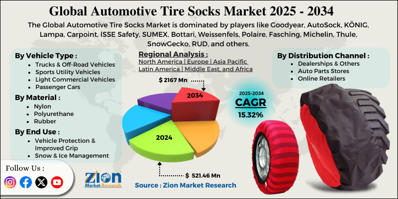 Automotive Tire Socks Market
