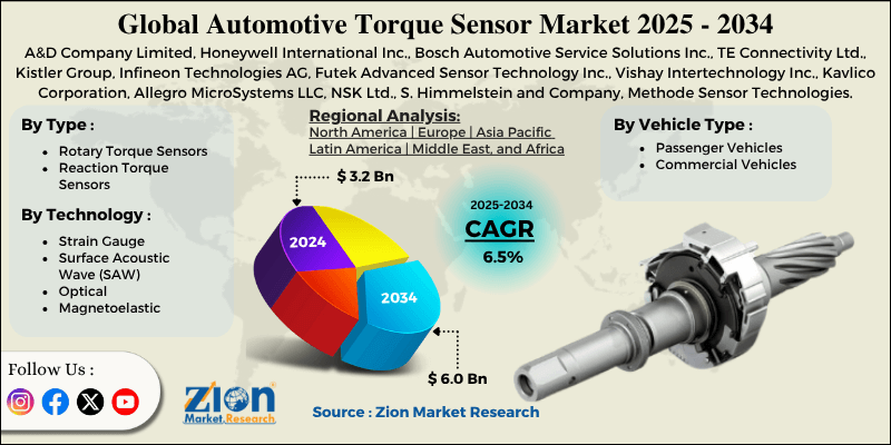 Automotive Torque Sensor Market