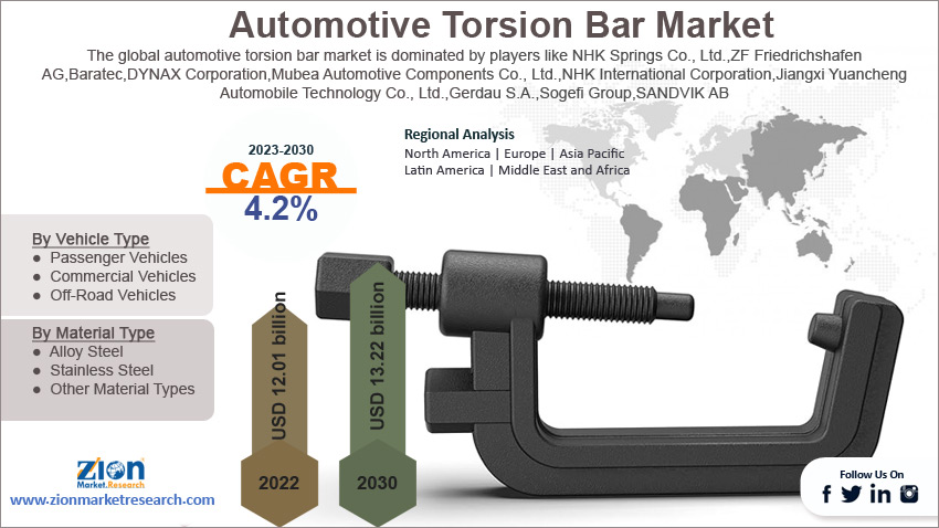 Global Automotive Torsion Bar Market Size