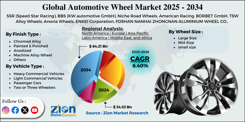 Automotive Wheel Market