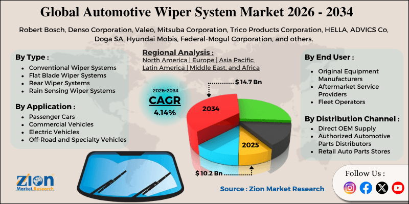 Automotive Wiper System Market