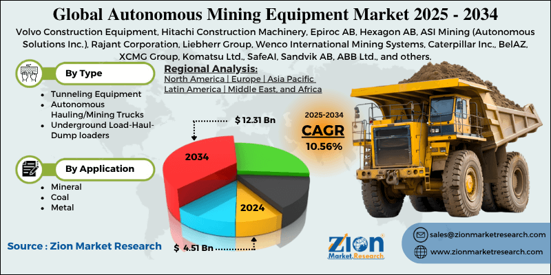 Autonomous Mining Equipment Market