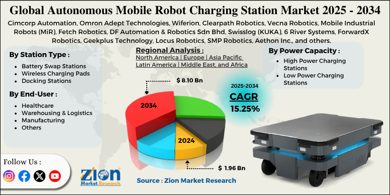 Autonomous Mobile Robot (AMR) Charging Station Market