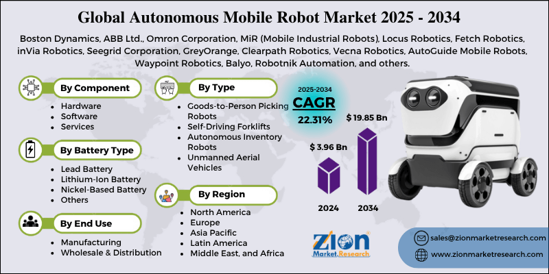 Autonomous Mobile Robot Market