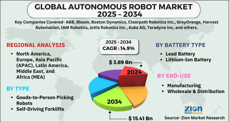 Autonomous Robot Market