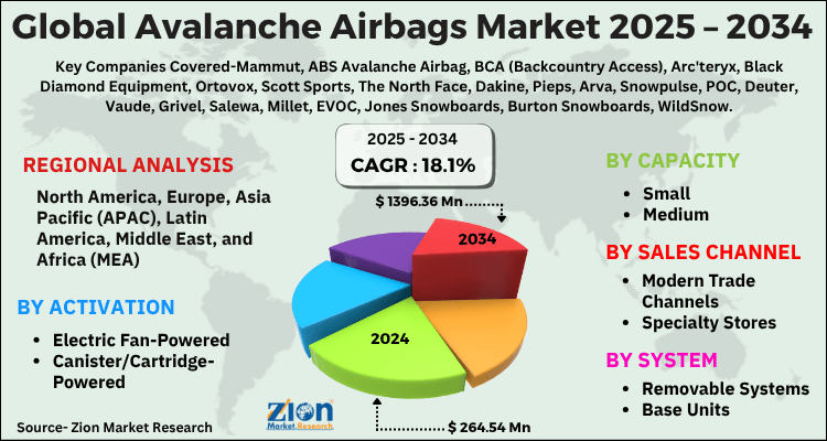 Avalanche Airbags Market