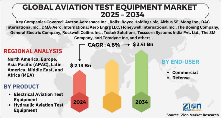 Aviation Test Equipment Market