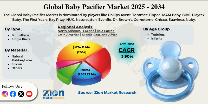 Baby Pacifier Market
