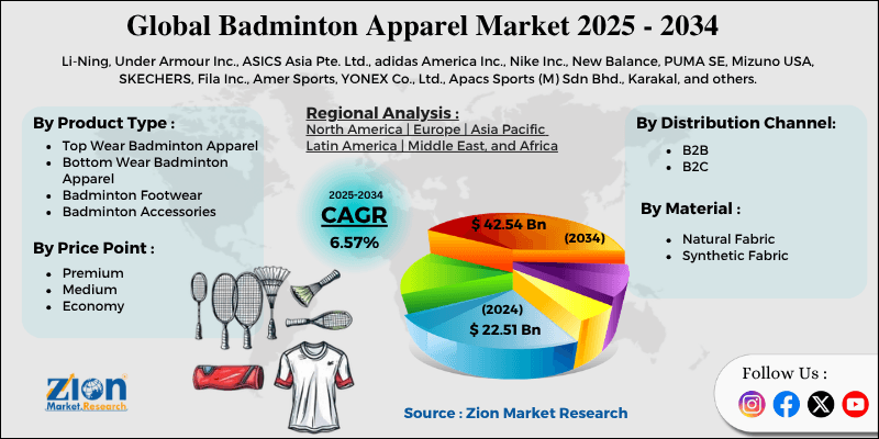 Badminton Apparel Market