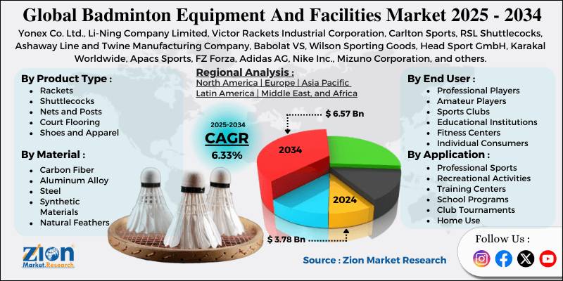 Badminton Equipment And Facilities Market