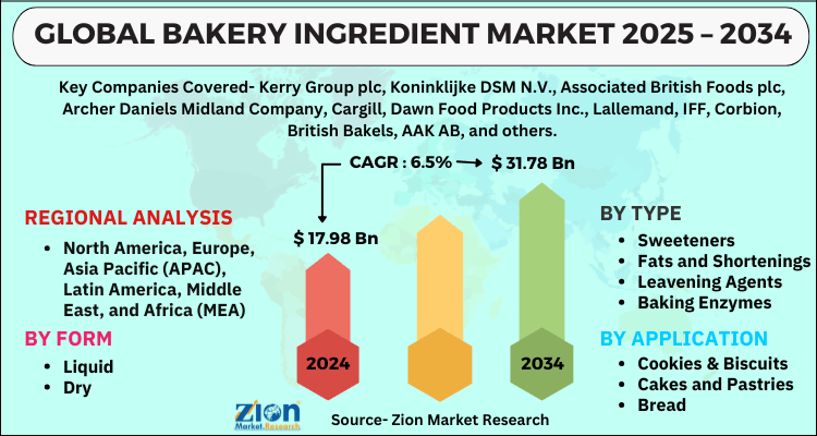 Bakery Ingredient Market