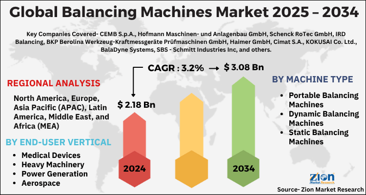 Balancing Machines Market