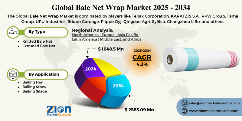 Bale Net Wrap Market